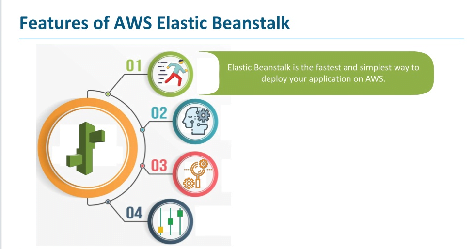 Elastic Beanstalk 
