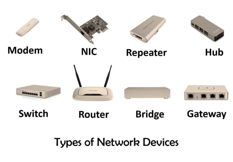 What are Network devices? and it's Types Digital Marketing Agency in