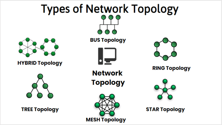 What Is Network Topology And Explain Its Types Digital Marketing