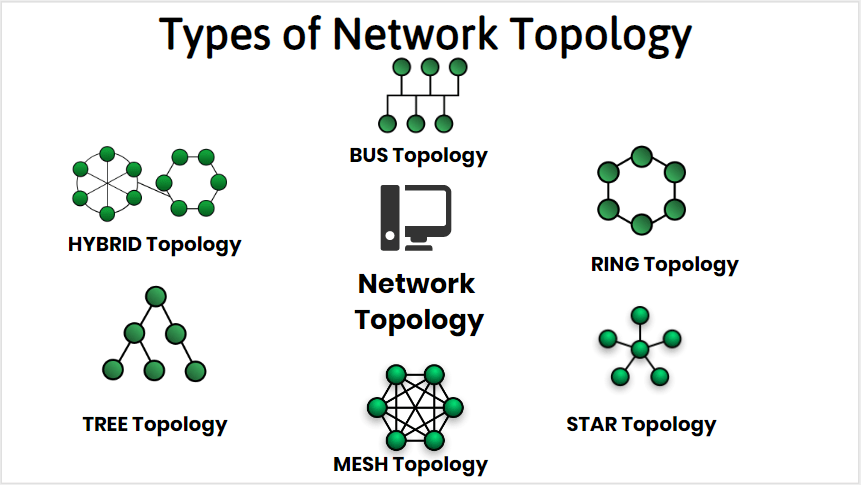 What Is Network Topology?- and Explain its Types