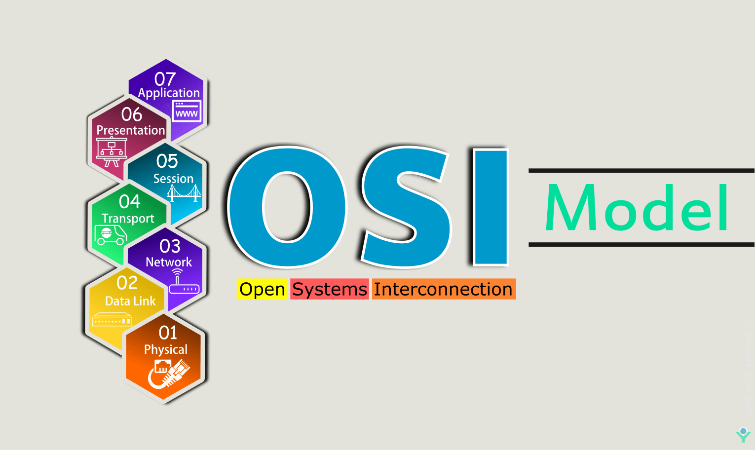 What is OSI Model |Detailed Explanation
