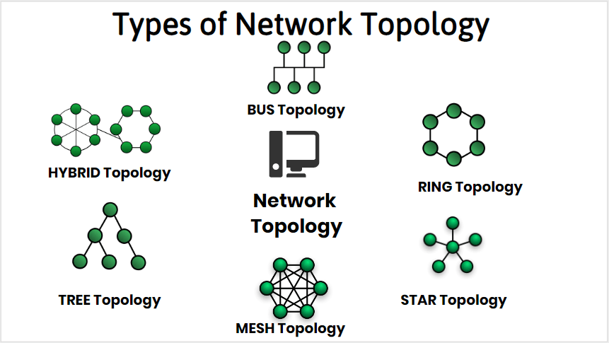 What Is Network Topology?- and Explain its Types | Digital Marketing ...